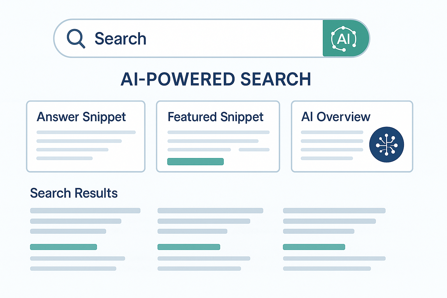AI-powered search interface displaying answer snippets, featured snippets, and AI overviews